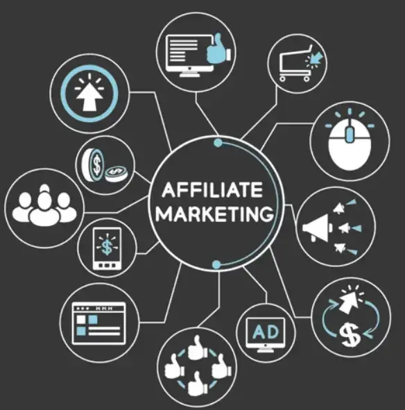 Affiliate marketing involves partnering with individuals Affiliate marketing
